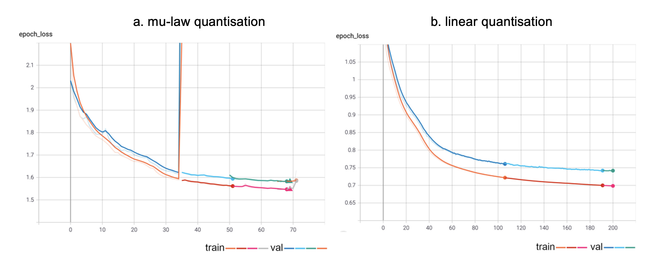 two graphs