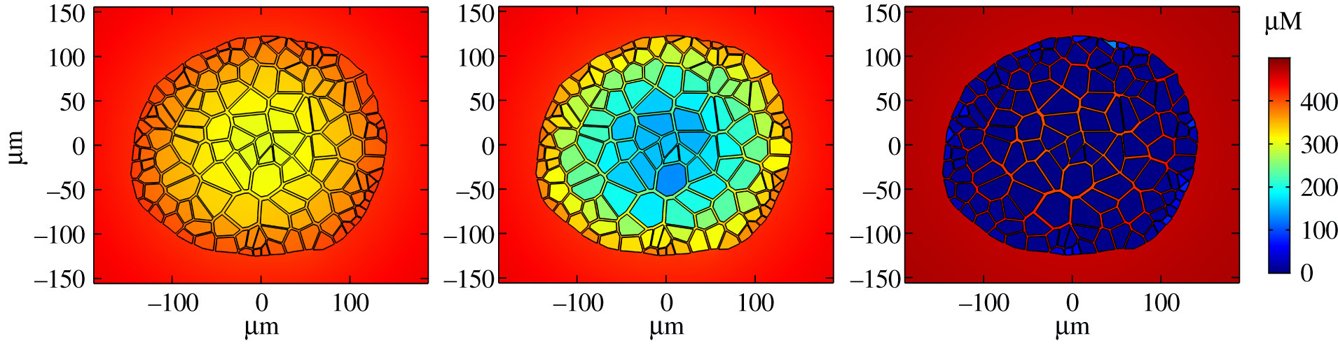 Spheroid diagrams from academic paper