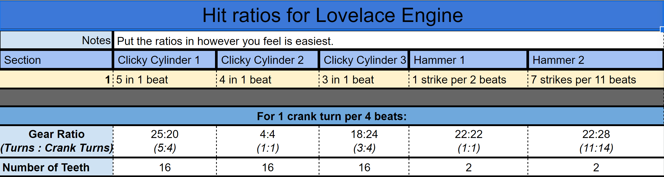 Table of gear ratios