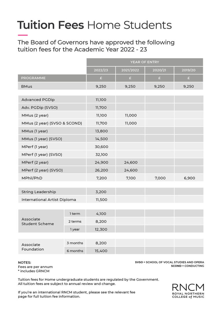 Tuition Fees Royal Northern College of Music