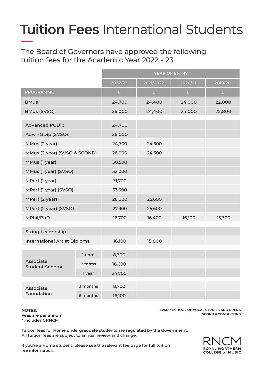 Image of International Tuition Fees