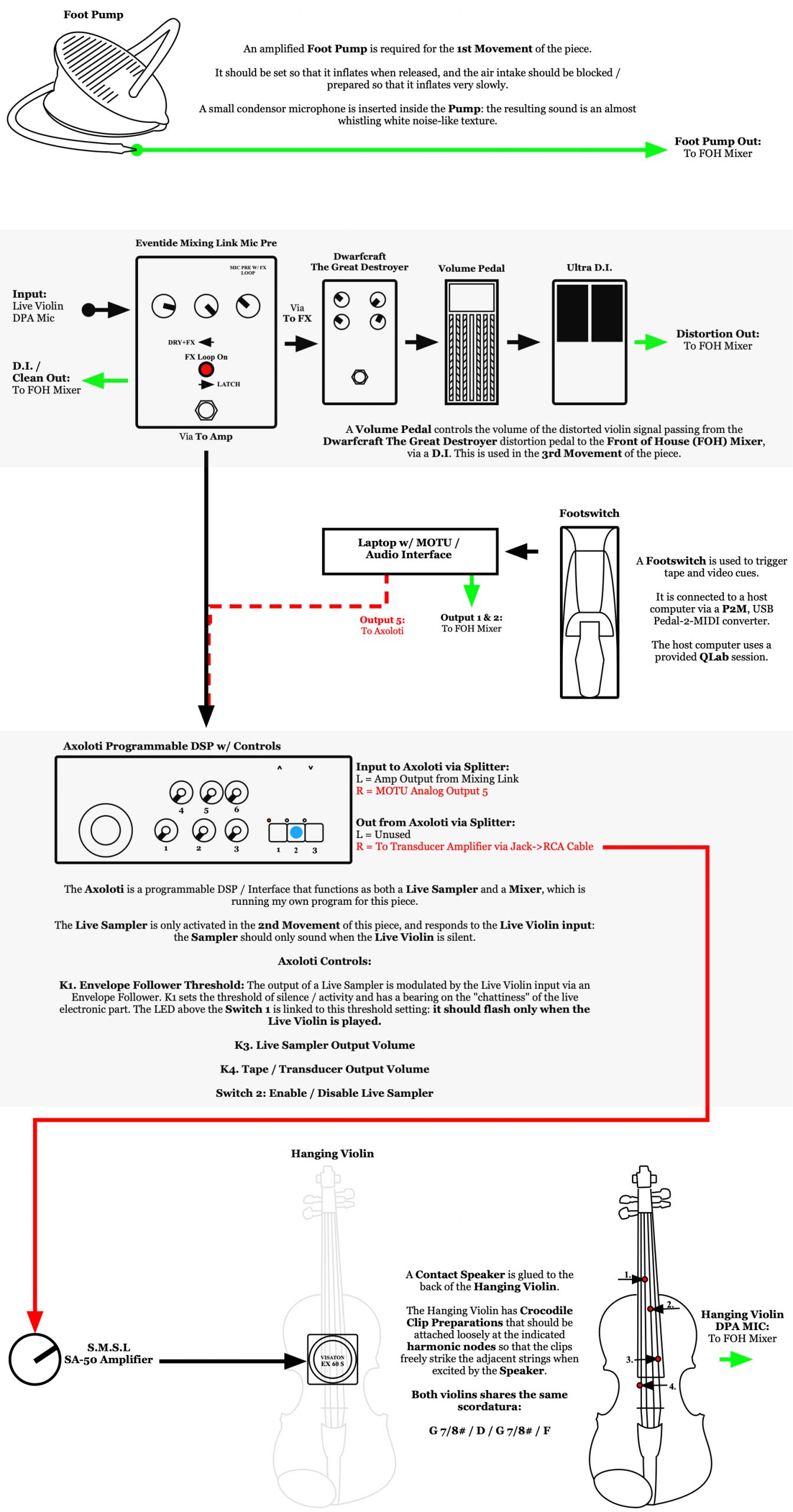 Technical diagram for The Raft Breaks