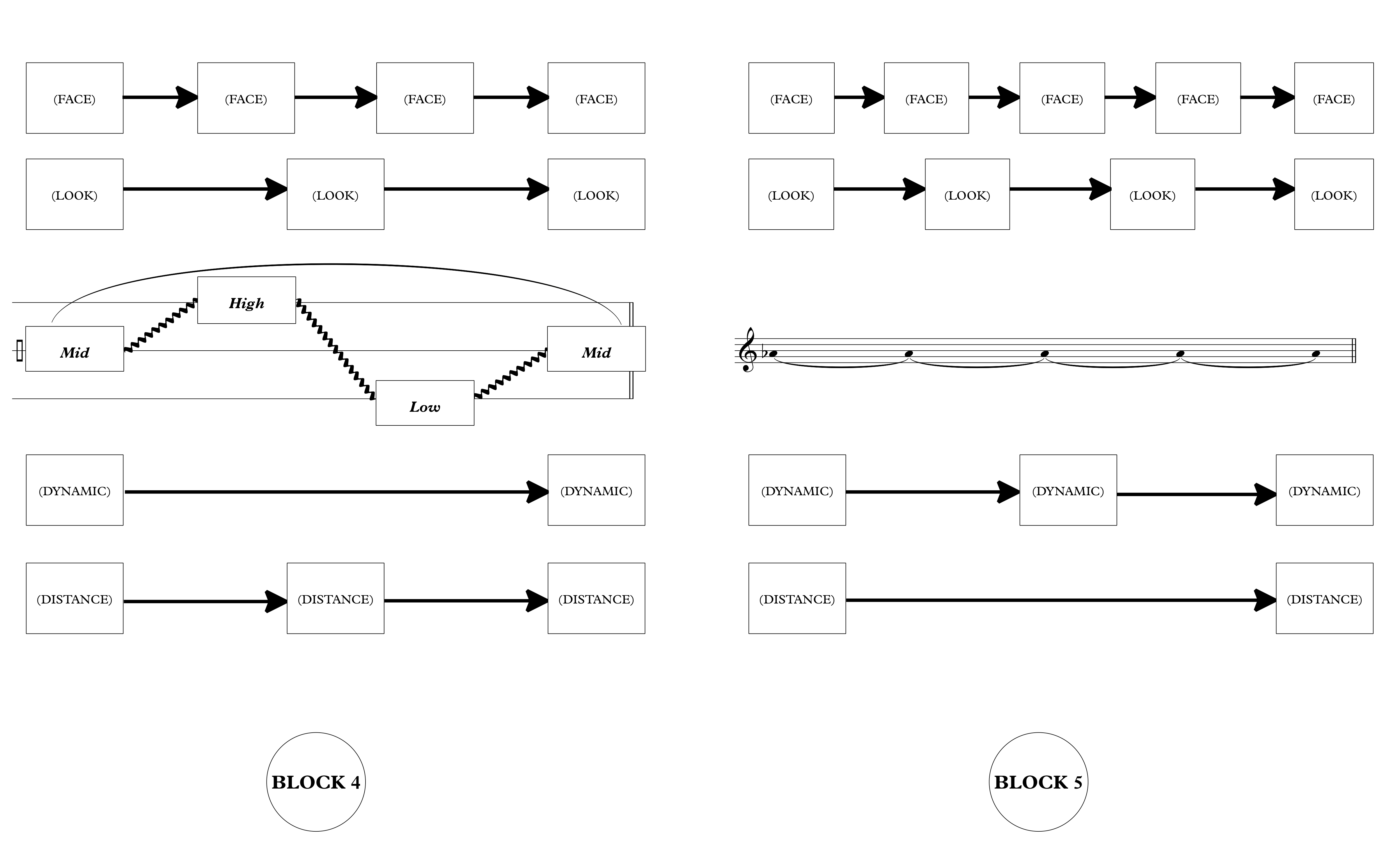 Extract of the score for offset iii showing directions