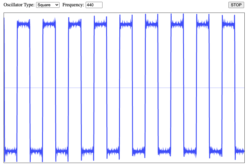 screen shot from the oscillator showing a square wave