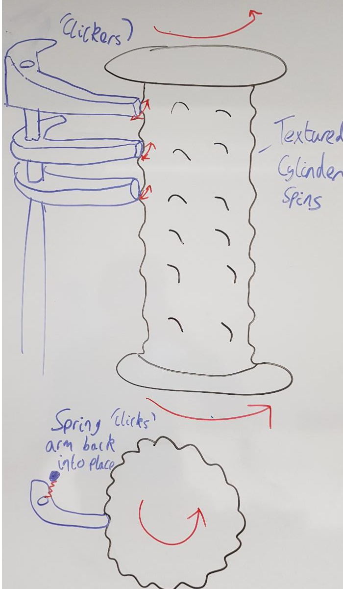 Design sketch